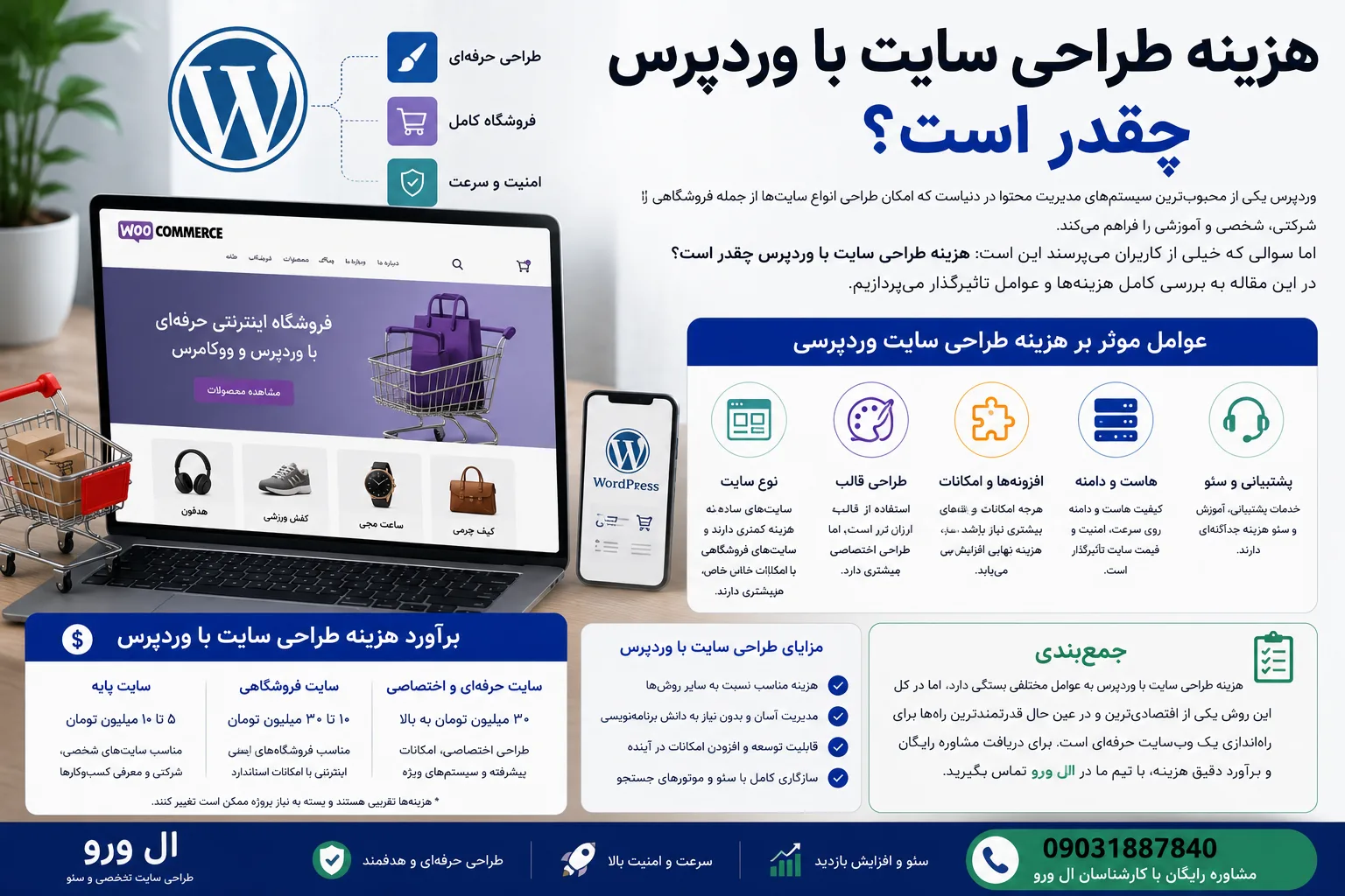 قیمت طراحی سایت فروشگاهی وردپرس