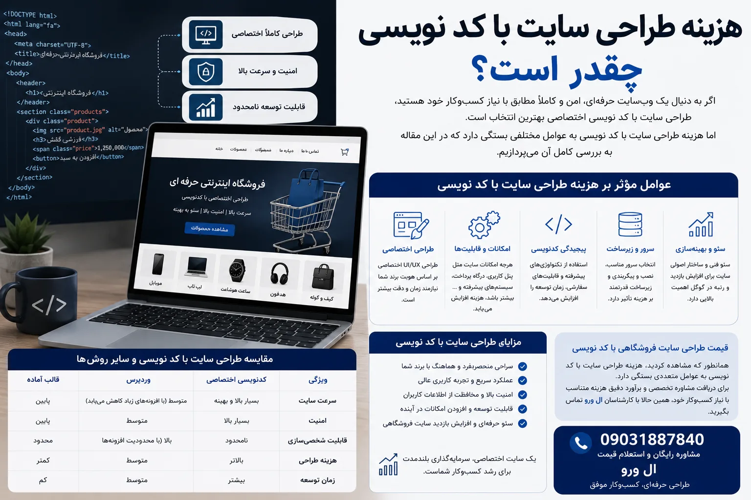 قیمت طراحی سایت فروشگاهی با کد نویسی